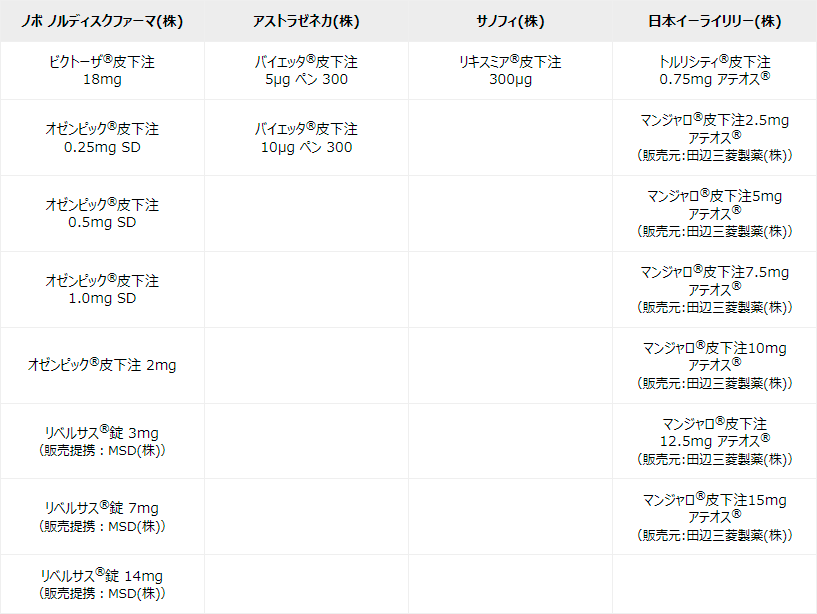 製造販売元及び製品一覧