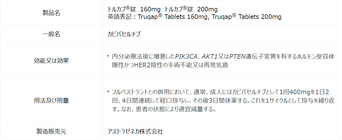 トルカプの表