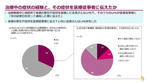 アストラゼネカの肝細胞がん患者調査、生活習慣病が起因の肝細胞がんは