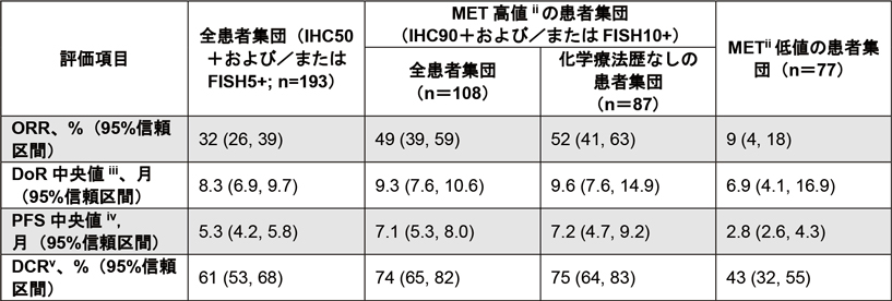 有効性概要
