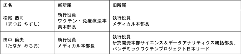 役員人事