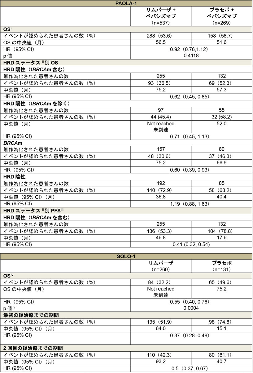 結果概要