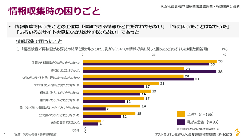 情報収集時の困りごと_調査結果