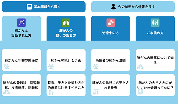 2つの検索方法