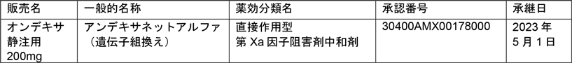 ◆承継対象製品（製造販売承認品目） 販売名 オンデキサ静注用200mg 一般的名称 アンデキサネットアルファ（遺伝子組換え） 薬効分類名 直接作用型 第Xa因子阻害剤中和剤 承認番号30400AMX00178000 承継日 2023年5月1日