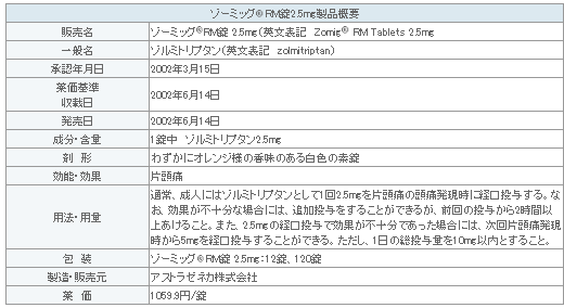 表1