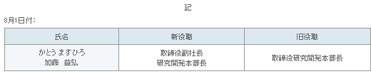 表1