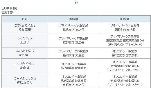 表1-2