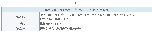 表1