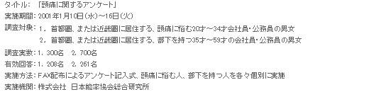 頭痛に関するアンケート