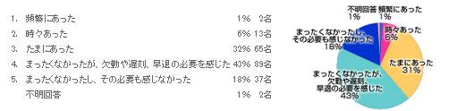 グラフ1