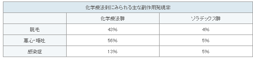 表1