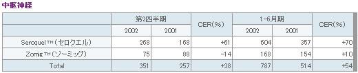 表1-3-11