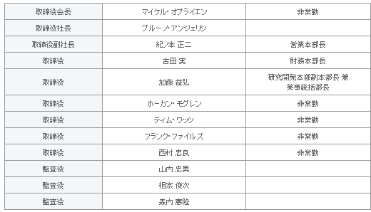 表1