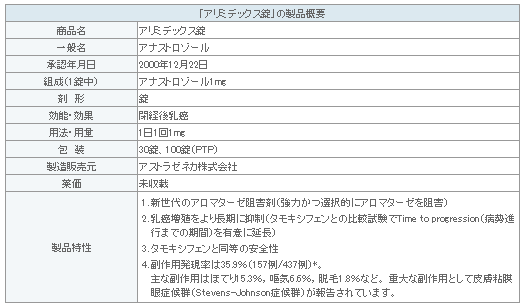 表1