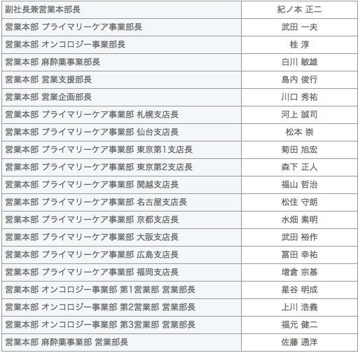表1