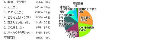 グラフ5