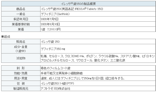 表1