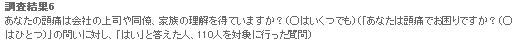 調査結果6