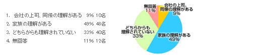 グラフ7