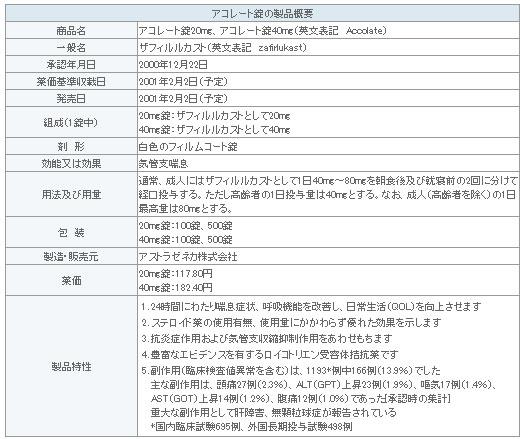 表1