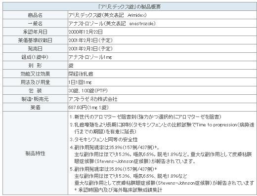 表3