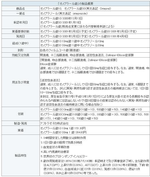 表5