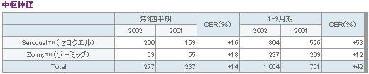 表11