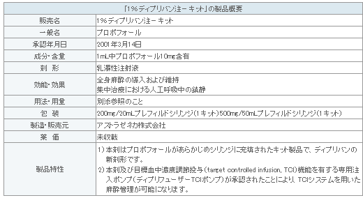 表1