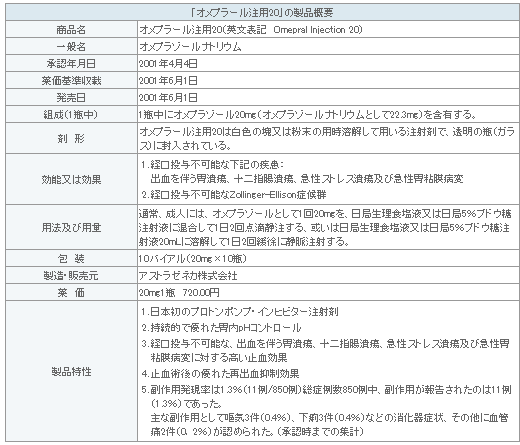 表1