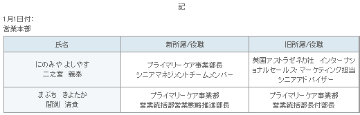 表