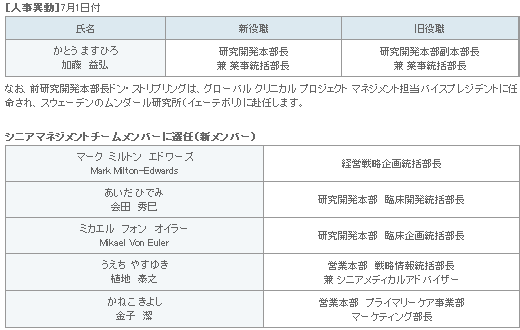 表1
