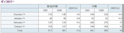 表11