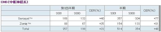 表13