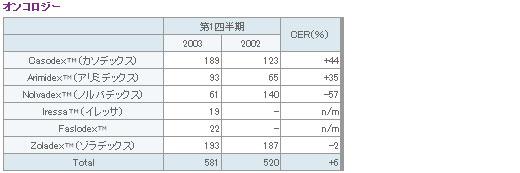 表5