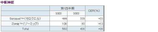 表6