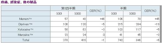 表15