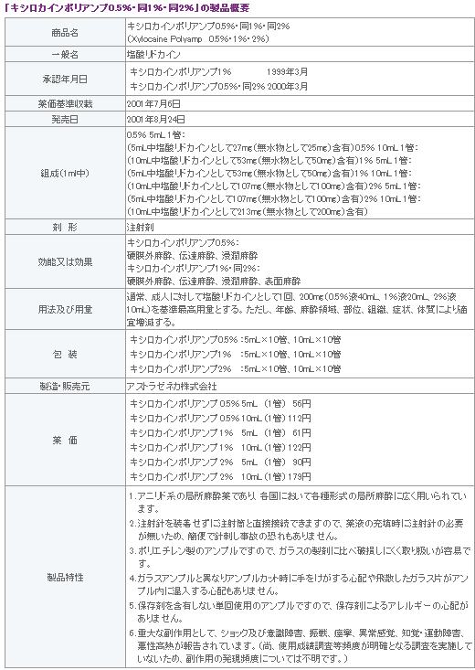 表1