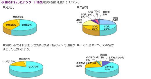 図1