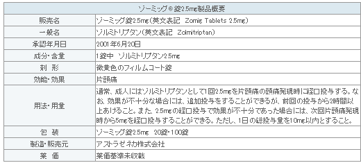 表1