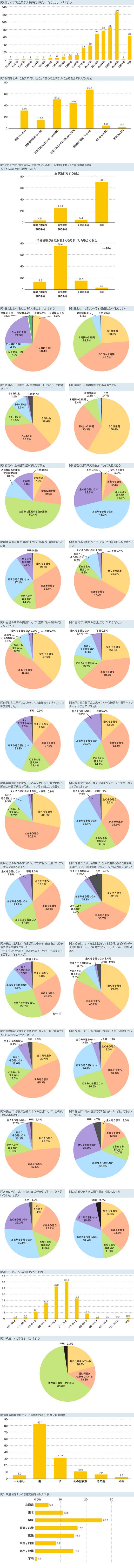 グラフ2
