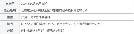 表