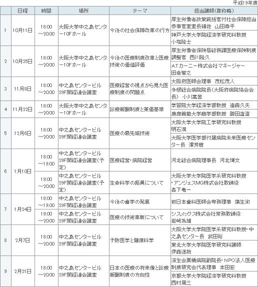 表
