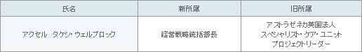 表