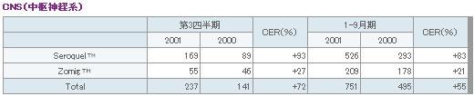 表11