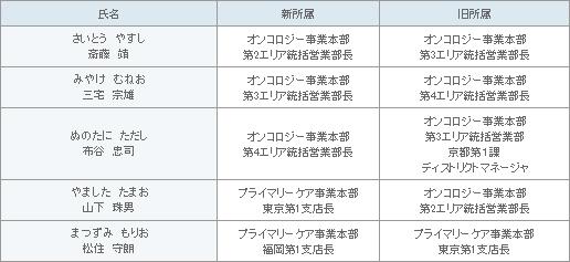 表