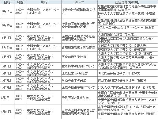 表