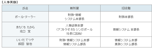 表1
