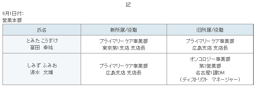 表