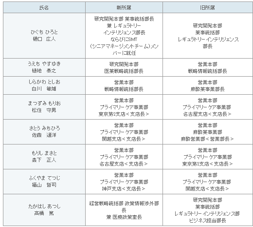 表1